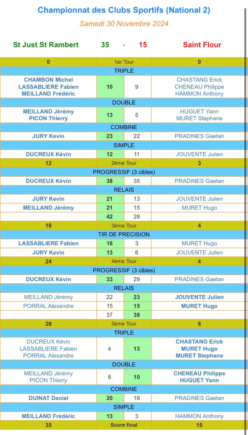 Feuille de match 30.11.24